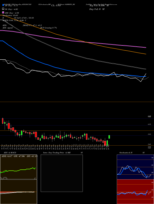 Sadbhav Infra Proj Ltd. SADBHIN_BE Support Resistance charts Sadbhav Infra Proj Ltd. SADBHIN_BE NSE
