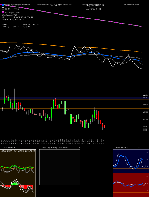 Sadhav Shipping Limited SADHAV_SM Support Resistance charts Sadhav Shipping Limited SADHAV_SM NSE
