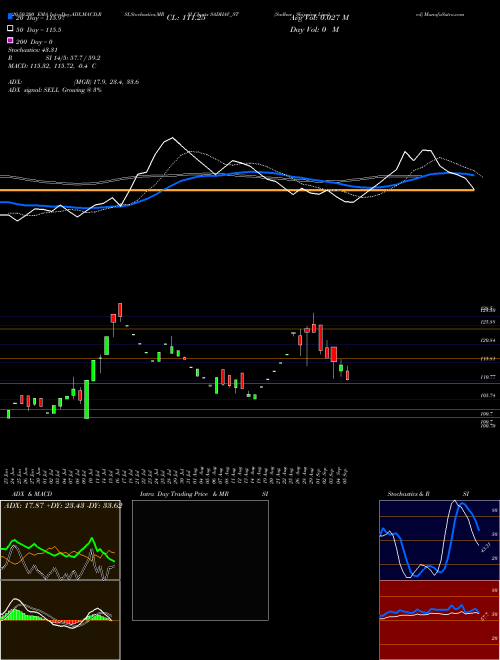 Sadhav Shipping Limited SADHAV_ST Support Resistance charts Sadhav Shipping Limited SADHAV_ST NSE