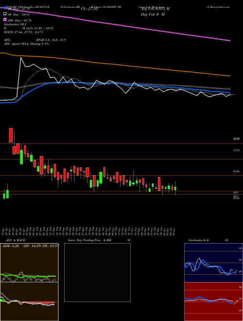 Sagardeep Alloys Limited SAGARDEEP_BE Support Resistance charts Sagardeep Alloys Limited SAGARDEEP_BE NSE