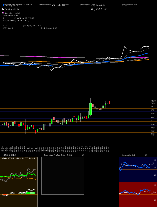 Sah Polymers Limited SAH Support Resistance charts Sah Polymers Limited SAH NSE