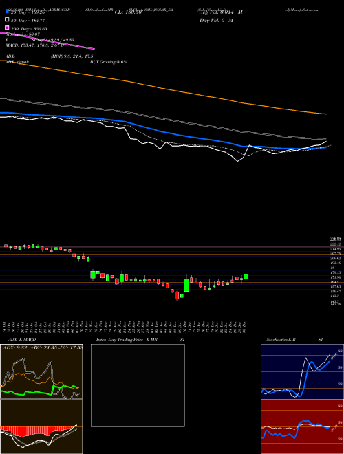 Sahaj Solar Limited SAHAJSOLAR_SM Support Resistance charts Sahaj Solar Limited SAHAJSOLAR_SM NSE