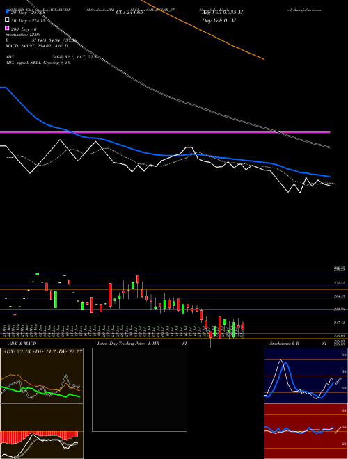Sahaj Solar Limited SAHAJSOLAR_ST Support Resistance charts Sahaj Solar Limited SAHAJSOLAR_ST NSE