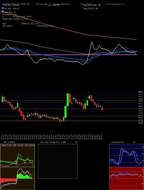 Sahasra Electronic Solu L SAHASRA_SM Support Resistance charts Sahasra Electronic Solu L SAHASRA_SM NSE