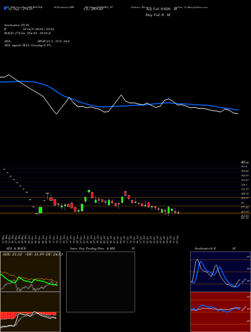 Chart Sahasra Electronic (SAHASRA_ST)  Technical (Analysis) Reports Sahasra Electronic [