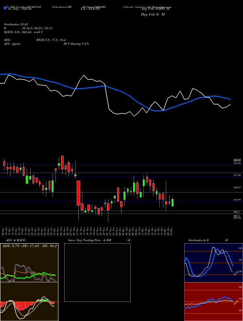 Chart Sahyadri Industries (SAHYADRI)  Technical (Analysis) Reports Sahyadri Industries [