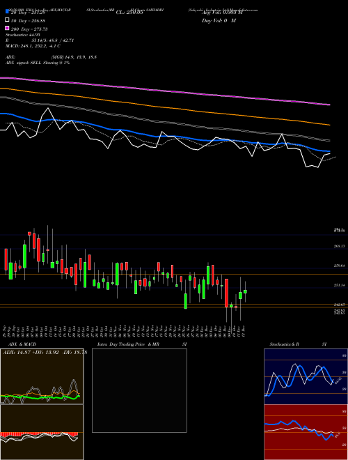 Sahyadri Industries Ltd SAHYADRI Support Resistance charts Sahyadri Industries Ltd SAHYADRI NSE