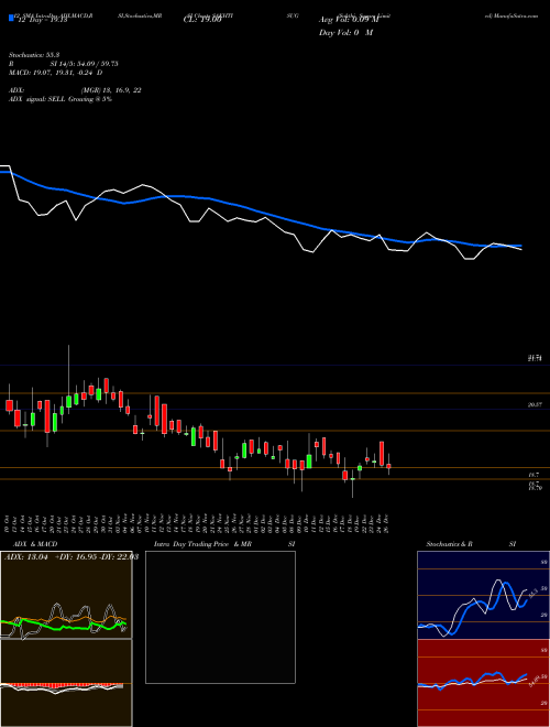 Chart Sakthi Sugars (SAKHTISUG)  Technical (Analysis) Reports Sakthi Sugars [