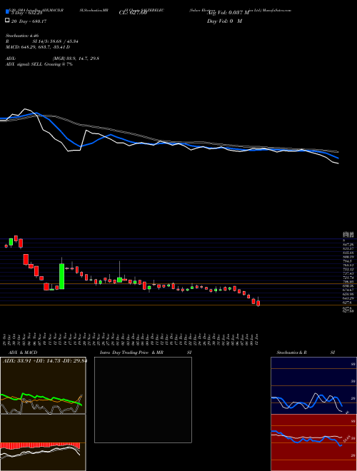 Salzer Electronics Ltd. SALZERELEC Support Resistance charts Salzer Electronics Ltd. SALZERELEC NSE