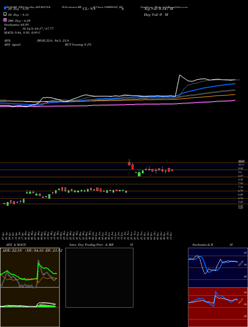 Sambhaav Media Ltd SAMBHAAV_BE Support Resistance charts Sambhaav Media Ltd SAMBHAAV_BE NSE