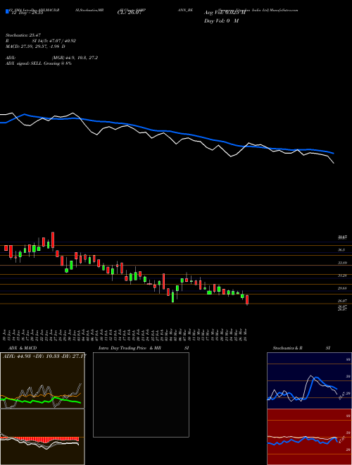 Chart Sampann Utpadan (SAMPANN_BE)  Technical (Analysis) Reports Sampann Utpadan [
