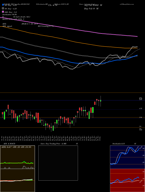 Sanco Industries Limited SANCO_BZ Support Resistance charts Sanco Industries Limited SANCO_BZ NSE