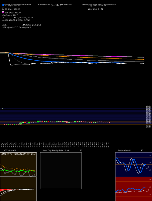 Sandur Mang & Iron Ores L SANDUMA Support Resistance charts Sandur Mang & Iron Ores L SANDUMA NSE