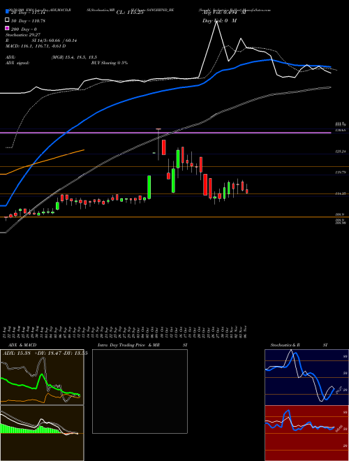 Sanghi Industries Rollset SANGHIIND_BE Support Resistance charts Sanghi Industries Rollset SANGHIIND_BE NSE