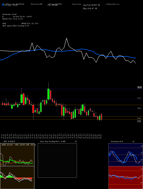 Chart Sanstar (SANSTAR)  Technical (Analysis) Reports Sanstar [