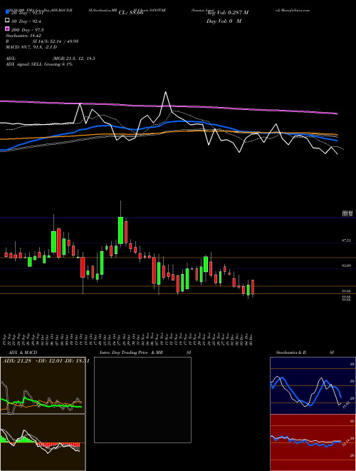 Sanstar Limited SANSTAR Support Resistance charts Sanstar Limited SANSTAR NSE