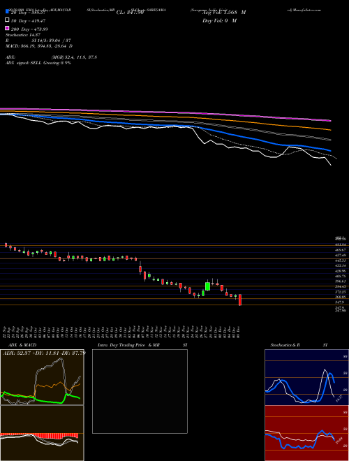 Saregama India Limited SAREGAMA Support Resistance charts Saregama India Limited SAREGAMA NSE