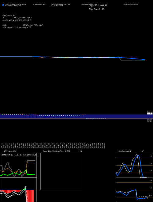 Chart Saregama India (SAREGAMA_BE)  Technical (Analysis) Reports Saregama India [