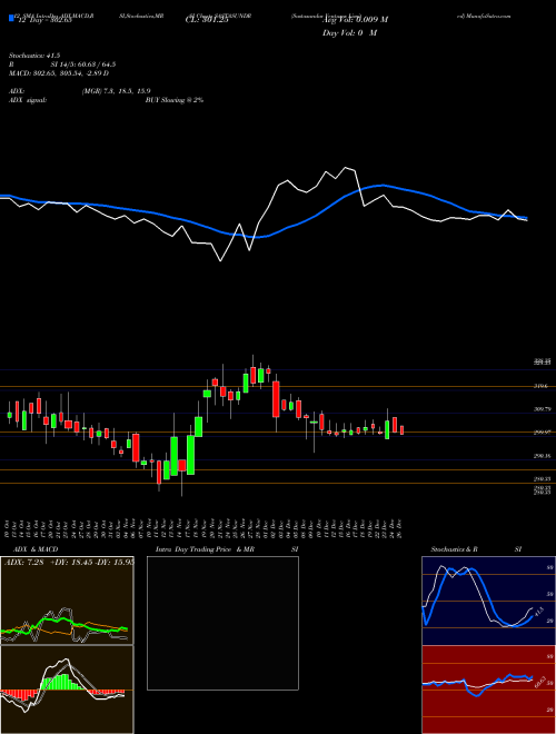Chart Sastasundar Ventures (SASTASUNDR)  Technical (Analysis) Reports Sastasundar Ventures [