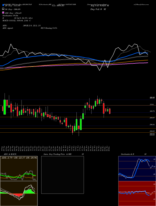 Sastasundar Ventures Limited SASTASUNDR Support Resistance charts Sastasundar Ventures Limited SASTASUNDR NSE