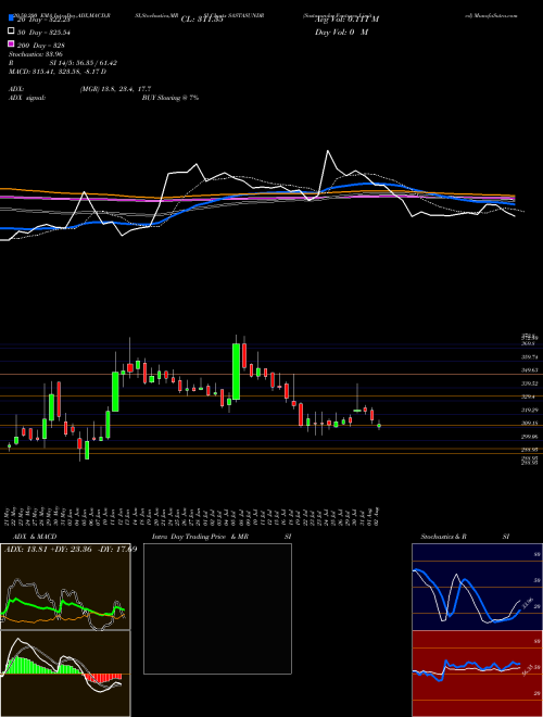 Sastasundar Ventures Limited SASTASUNDR Support Resistance charts Sastasundar Ventures Limited SASTASUNDR NSE