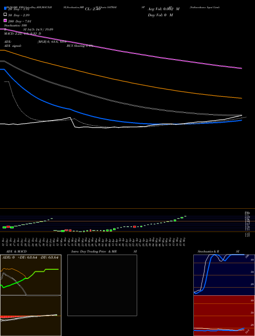 Sathavahana Ispat Limited SATHAISPAT Support Resistance charts Sathavahana Ispat Limited SATHAISPAT NSE