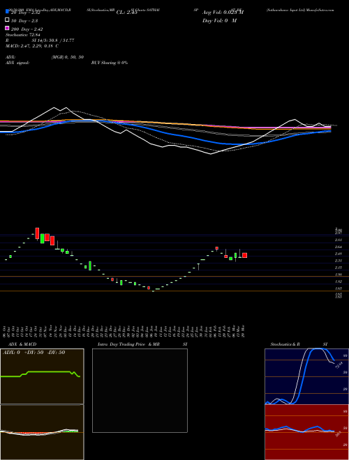 Sathavahana Ispat Ltd SATHAISPAT_BE Support Resistance charts Sathavahana Ispat Ltd SATHAISPAT_BE NSE