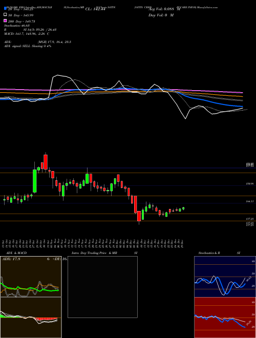 SATIN CREDIT CARE INR10 SATIN Support Resistance charts SATIN CREDIT CARE INR10 SATIN NSE