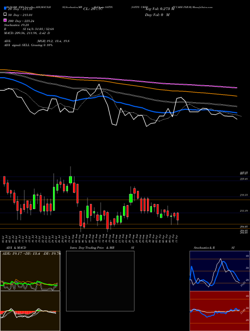 SATIN CREDIT CARE INR10 SATIN Support Resistance charts SATIN CREDIT CARE INR10 SATIN NSE