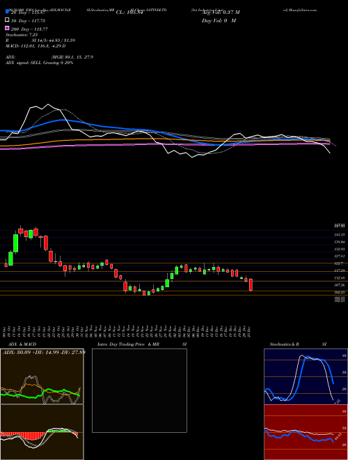 Sat Industries Limited SATINDLTD Support Resistance charts Sat Industries Limited SATINDLTD NSE