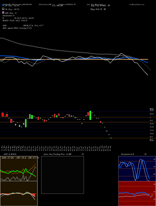 Sati Poly Plast Limited SATIPOLY_ST Support Resistance charts Sati Poly Plast Limited SATIPOLY_ST NSE