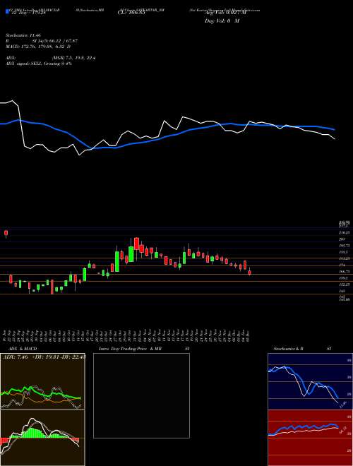 Chart Sat Kartar (SATKARTAR_SM)  Technical (Analysis) Reports Sat Kartar [
