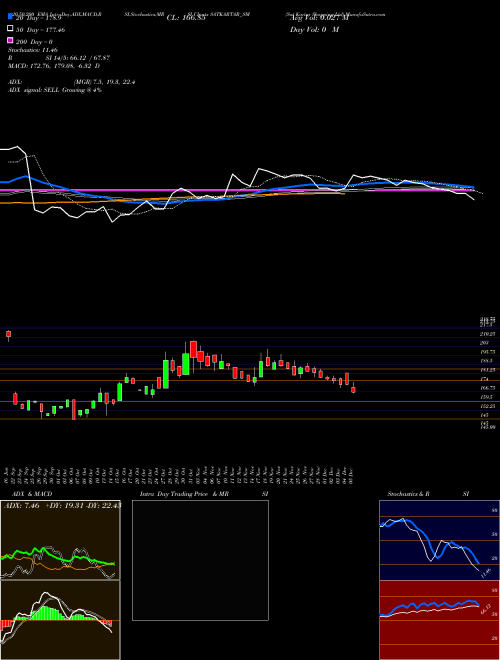 Sat Kartar Shopping Ltd SATKARTAR_SM Support Resistance charts Sat Kartar Shopping Ltd SATKARTAR_SM NSE
