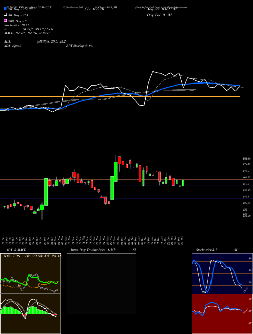Savy Infra And Logi Ltd SAVY_SM Support Resistance charts Savy Infra And Logi Ltd SAVY_SM NSE