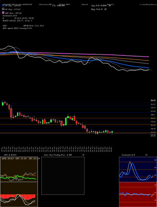 Shivalik Bimetal Con. Ltd SBCL Support Resistance charts Shivalik Bimetal Con. Ltd SBCL NSE