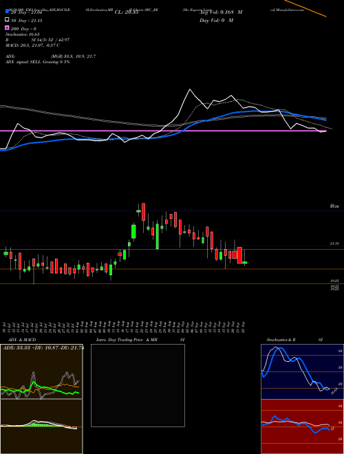 Sbc Exports Limited SBC_BE Support Resistance charts Sbc Exports Limited SBC_BE NSE