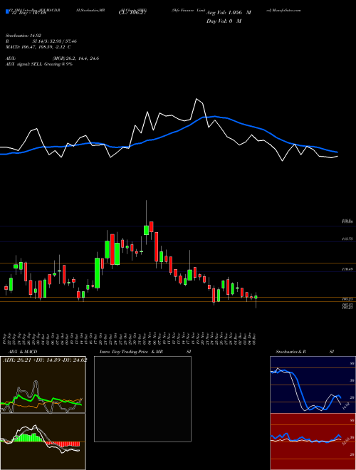 Chart Sbfc Finance (SBFC)  Technical (Analysis) Reports Sbfc Finance [