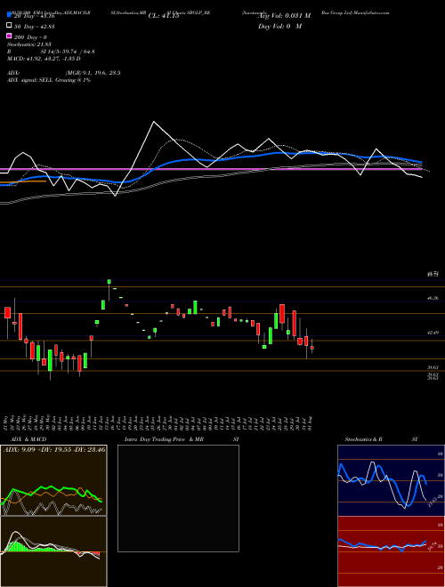 Suratwwala Bus Group Ltd SBGLP_BE Support Resistance charts Suratwwala Bus Group Ltd SBGLP_BE NSE