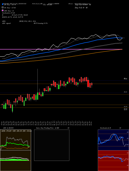 Sbiamc - Sbibpb SBIBPB Support Resistance charts Sbiamc - Sbibpb SBIBPB NSE