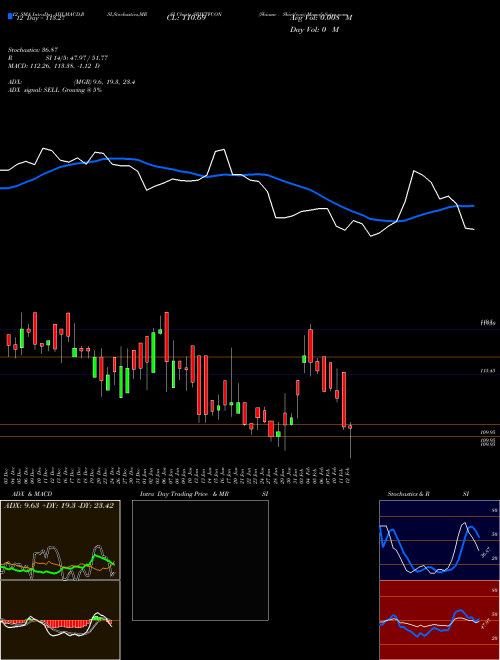 Chart Sbiamc Sbietfcon (SBIETFCON)  Technical (Analysis) Reports Sbiamc Sbietfcon [