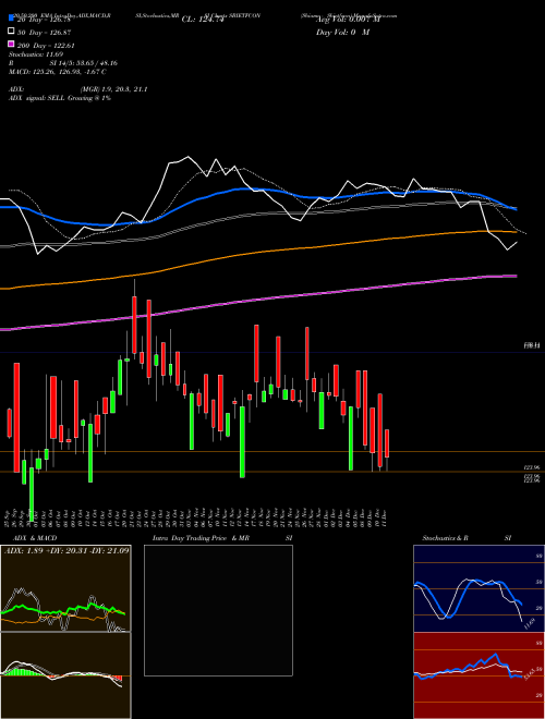 Sbiamc - Sbietfcon SBIETFCON Support Resistance charts Sbiamc - Sbietfcon SBIETFCON NSE