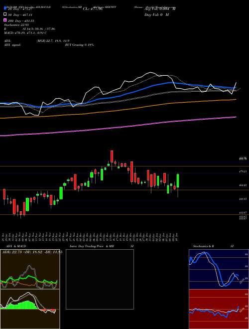 Sbiamc - Sbietfit SBIETFIT Support Resistance charts Sbiamc - Sbietfit SBIETFIT NSE