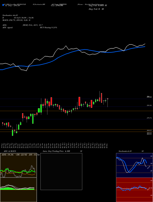 Chart Sbiamc Sbietfpb (SBIETFPB)  Technical (Analysis) Reports Sbiamc Sbietfpb [
