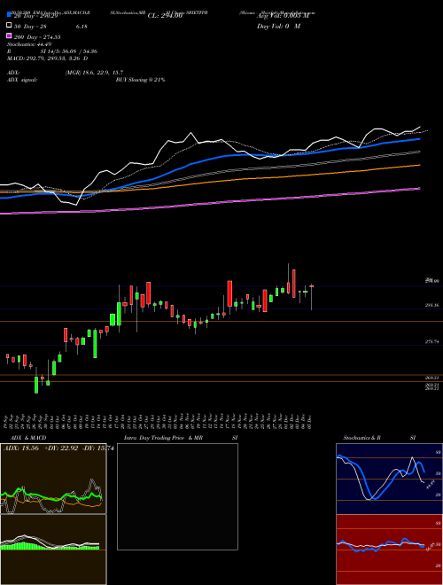 Sbiamc - Sbietfpb SBIETFPB Support Resistance charts Sbiamc - Sbietfpb SBIETFPB NSE