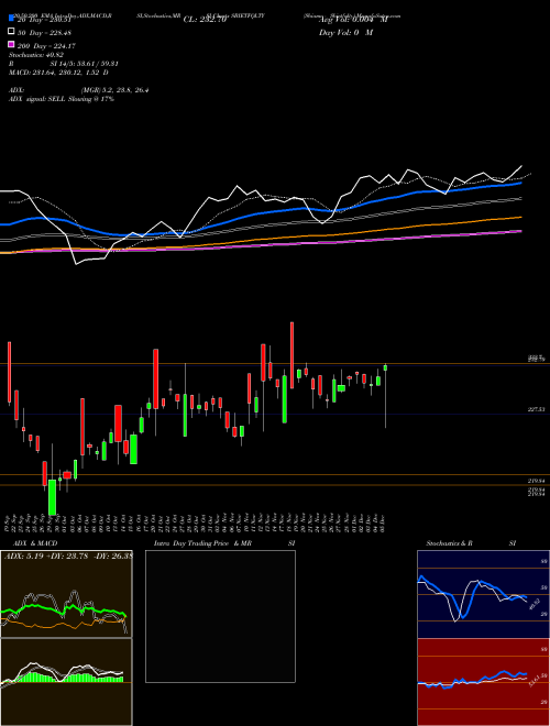 Sbiamc - Sbietfqlty SBIETFQLTY Support Resistance charts Sbiamc - Sbietfqlty SBIETFQLTY NSE