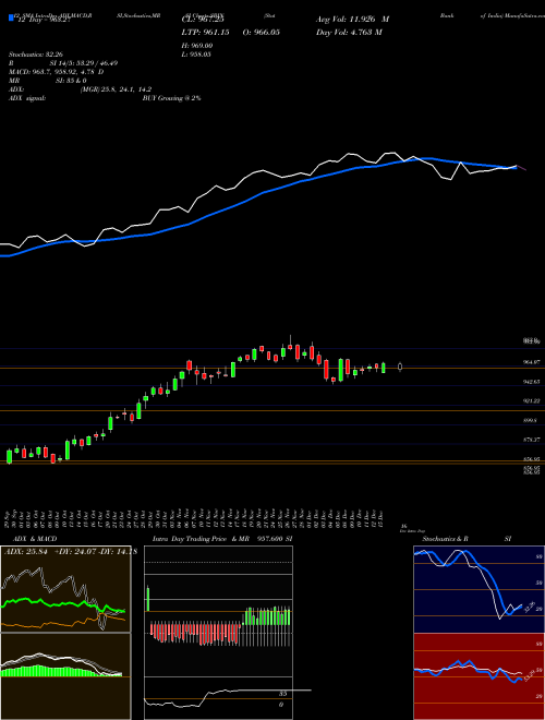 Chart State Bank (SBIN)  Technical (Analysis) Reports State Bank [
