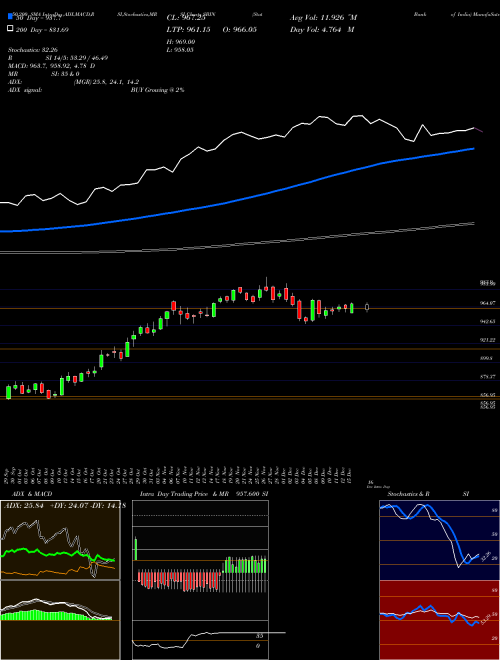 State Bank Of India SBIN Support Resistance charts State Bank Of India SBIN NSE