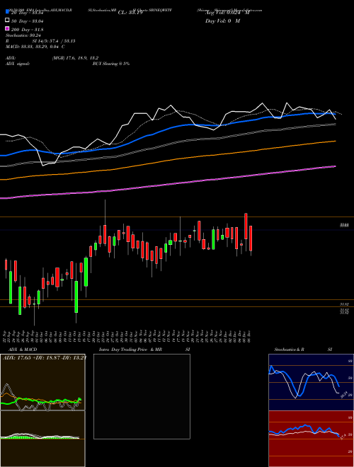 Sbiamc - Sbineqwetf SBINEQWETF Support Resistance charts Sbiamc - Sbineqwetf SBINEQWETF NSE