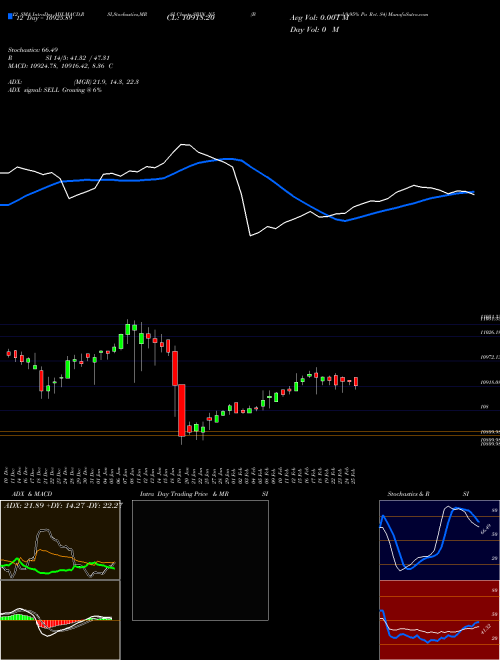 Chart Bond 9 (SBIN_N5)  Technical (Analysis) Reports Bond 9 [