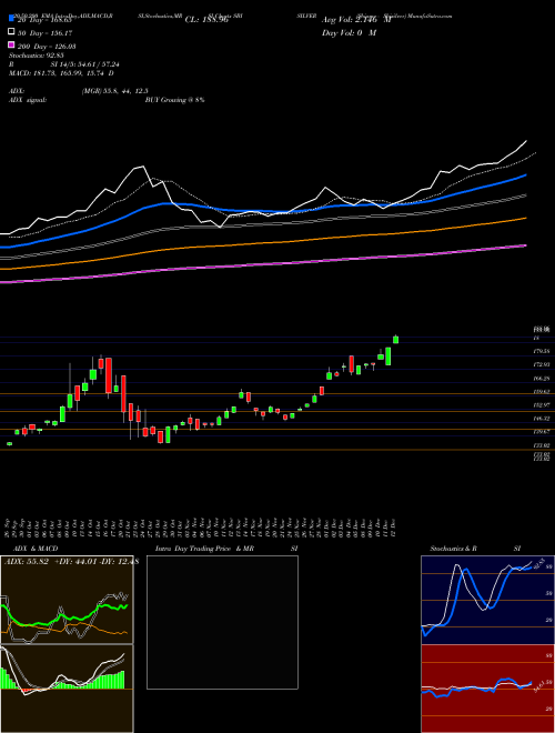 Sbiamc - Sbisilver SBISILVER Support Resistance charts Sbiamc - Sbisilver SBISILVER NSE